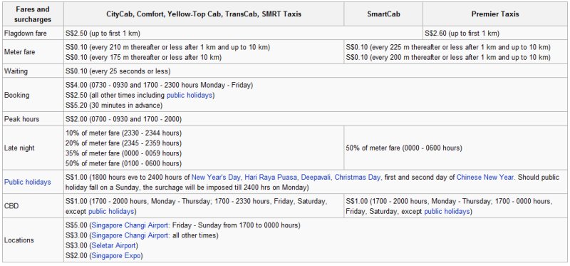 cab-fare-table.jpg
