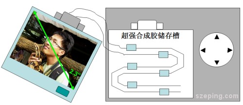 camera-structure-2.jpg